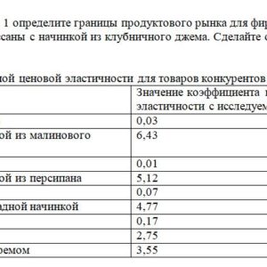 По данным таблицы 1 определите границы продуктового рынка для фирмы, производящей круассаны с начинкой из клубничного джема. Сделайте обоснованный вывод. Таблиц