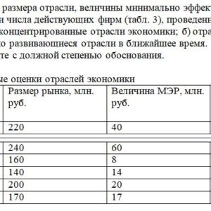По оценкам размера отрасли, величины минимально эффективного размера (МЭР) производства и числа действующих фирм (табл. 3), проведенных экспертами, определите: