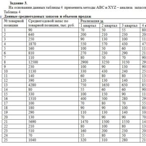 На основании данных таблицы 4 применить методы АВС и XYZ – анализа запасов. Таблица 4 Данные среднегодовых запасов и объемов продаж № товарной позиции Ср